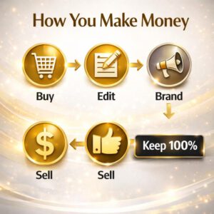 Make Money Online eBook (PLR/MRR) | 111 Pages Canva Editable